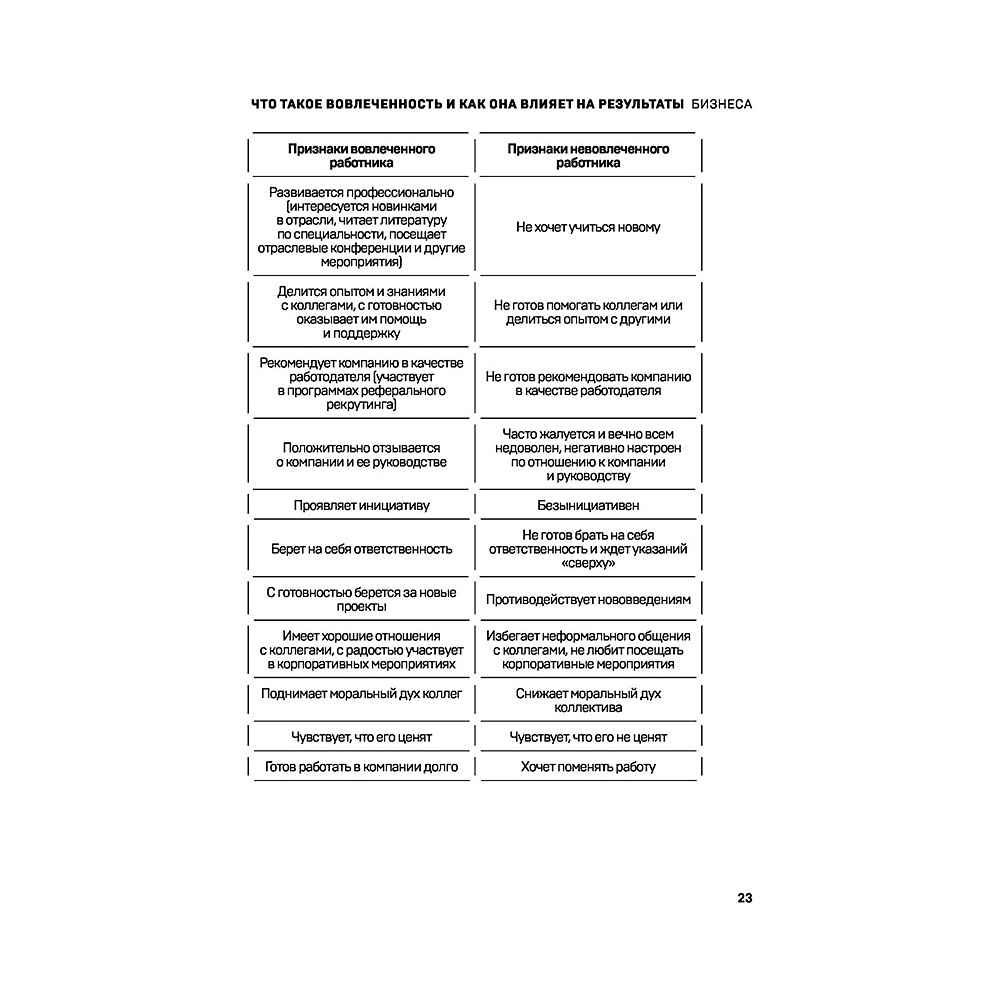 Книга "Вовлеченные сотрудники. Как создать команду, которая работает с полной отдачей и достигает высоких результатов", Анна Егорова - 16