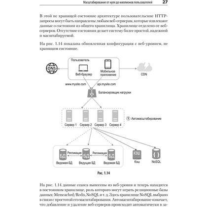 Книга "System Design. Подготовка к сложному интервью", Алекс Сюй - 5