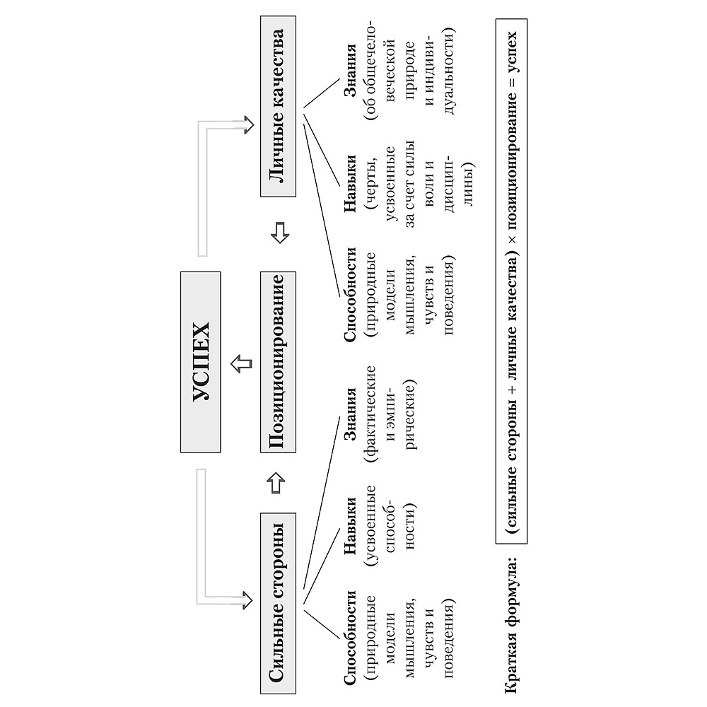 Книга "Конкурентное преимущество. Workbook", Бодо Шефер - 3