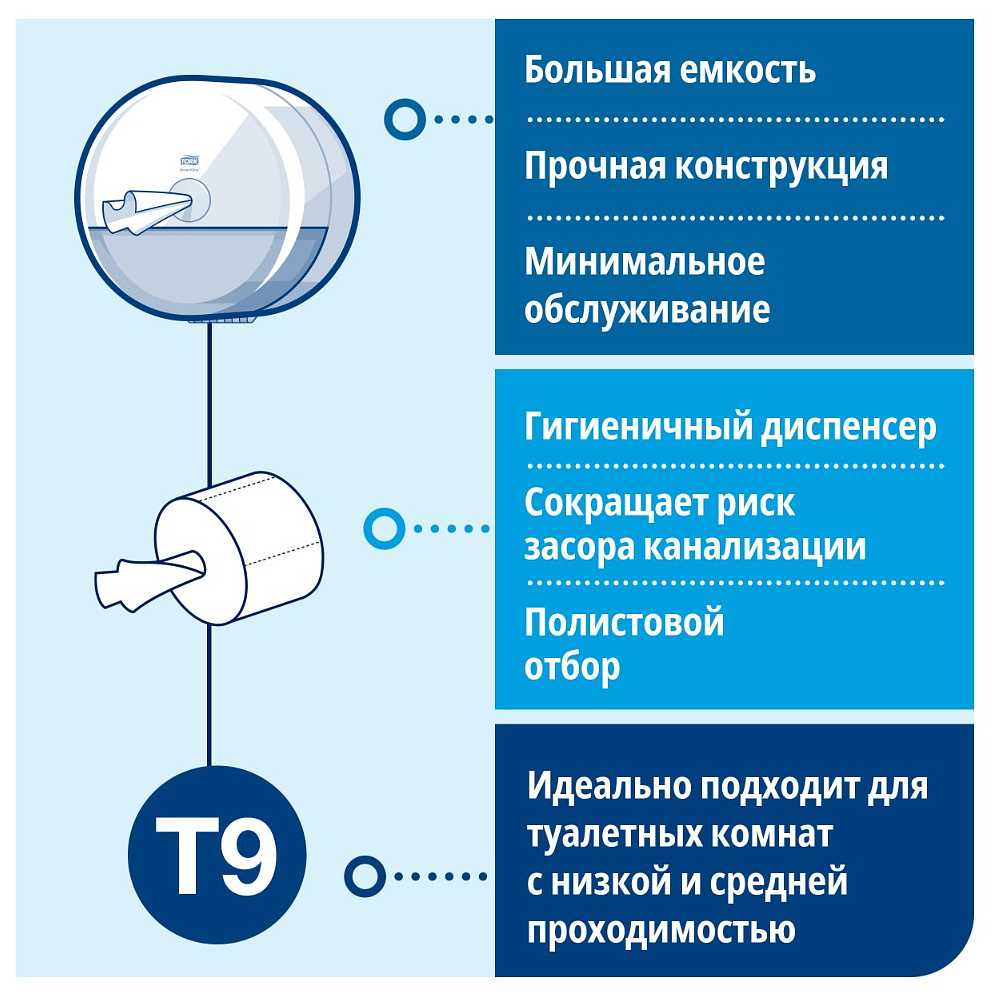 Бумага туалетная ТОРК СмартВан Комфорт T9, 130 м, 2 слоя (472261) - 6