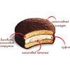 Печенье «Choco Pie Coconut» в глазури, 360 гр  - 2