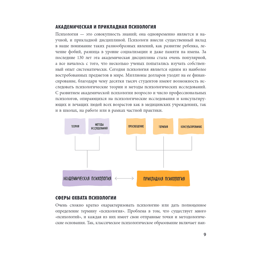 Книга "Психология. Все, что вам нужно знать, - в одной книге", Алан Портер - 5