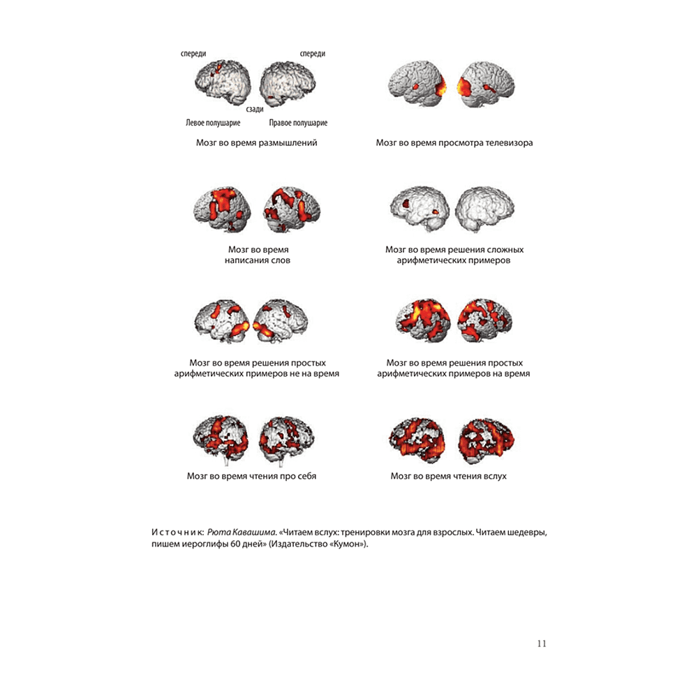 Книга "Тренируй свою память. Японская система сохранения здоровья мозга", Рюта Кавашима - 5