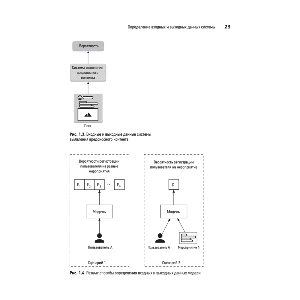 Книга "System Design. Машинное обучение. Подготовка к сложному интервью", Алекс Сюй, Али Аминиан - 14