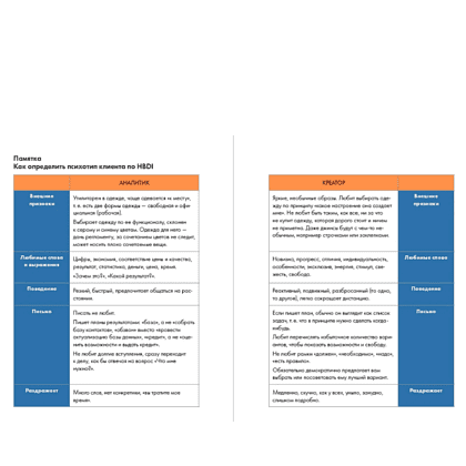 Книга "LET'S COME TOGETHER. Эффективная коммуникация внутри команды", Илья Глазырин - 5