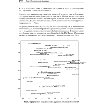 Книга "Глубокое обучение с fastai и PyTorch: минимум формул, минимум кода, максимум эффективности", Джереми Ховард, Сильвейн Гуггер - 17