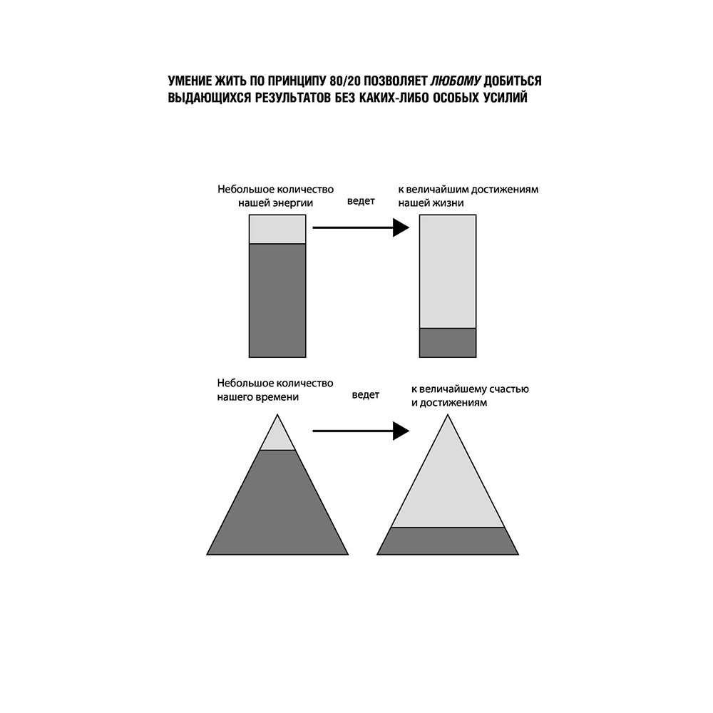 Книга "Жить по принципу 80/20 : практическое руководство (новое оформление)", Ричард Кох - 5