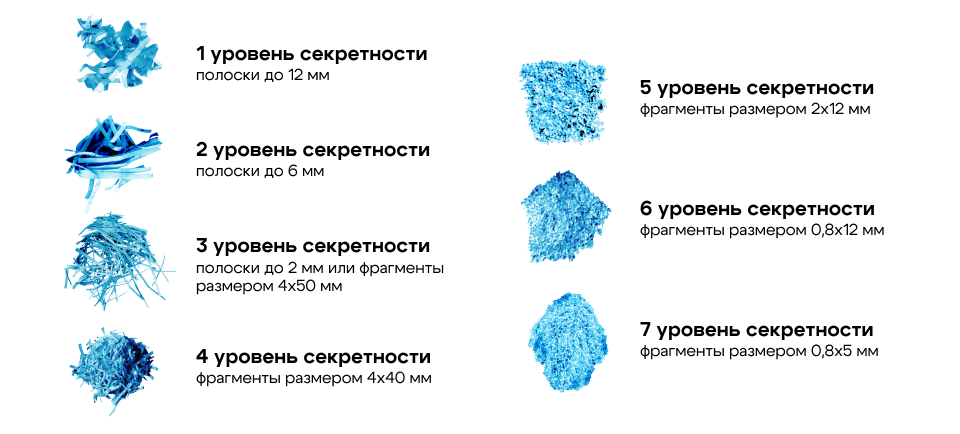 уничтожитель бумаги уровни секретности.png